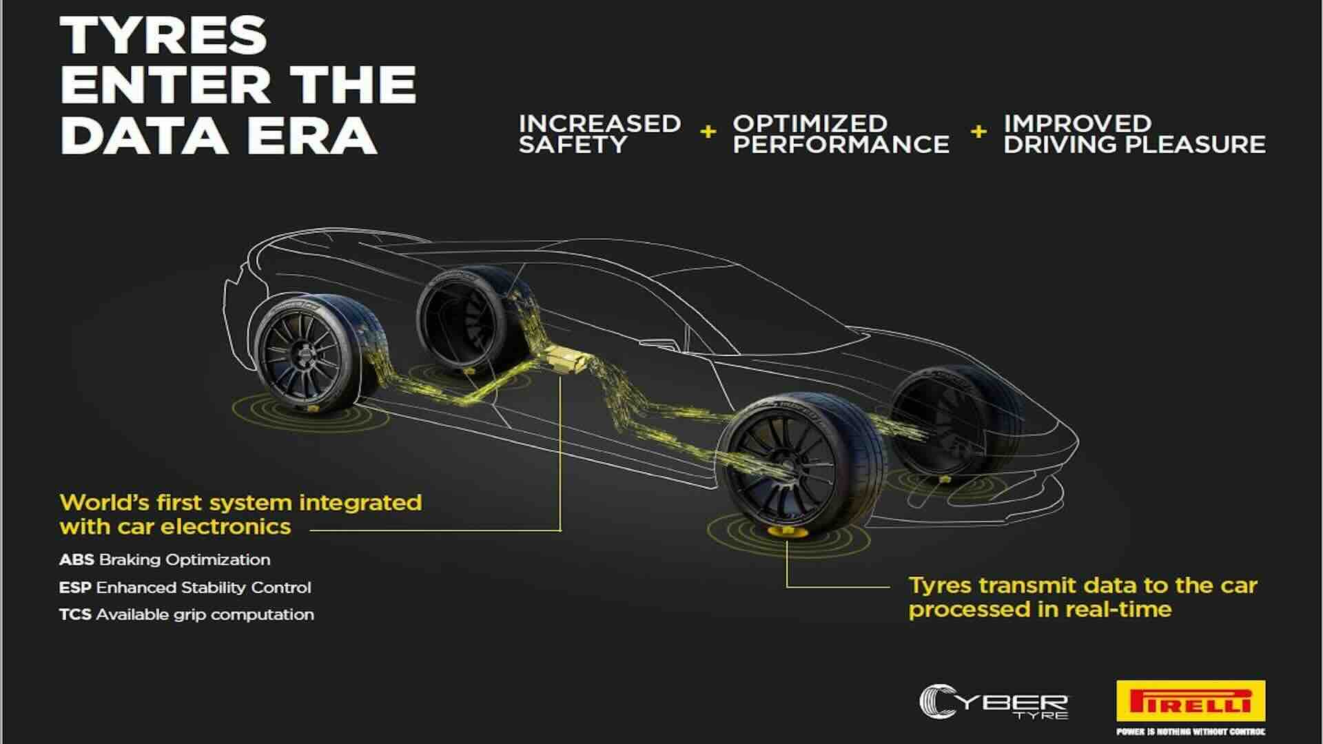 Pneumatici intelligenti con sensori Cyber Tyre, collaborazione tra Bosch e Pirelli