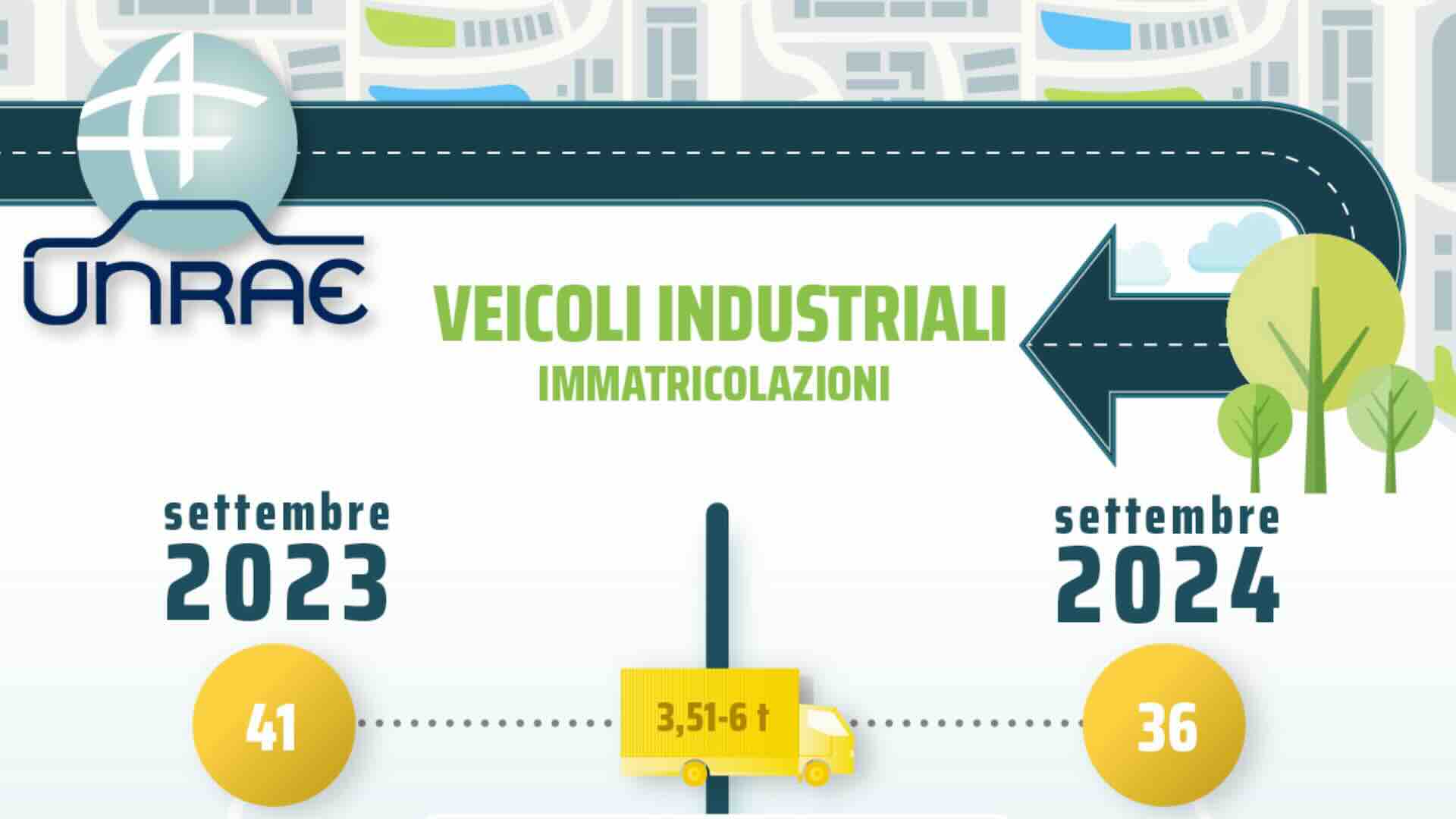 UNRAE, mezzi pesanti in crescita ma incentivi insufficienti per l’autotrasporto