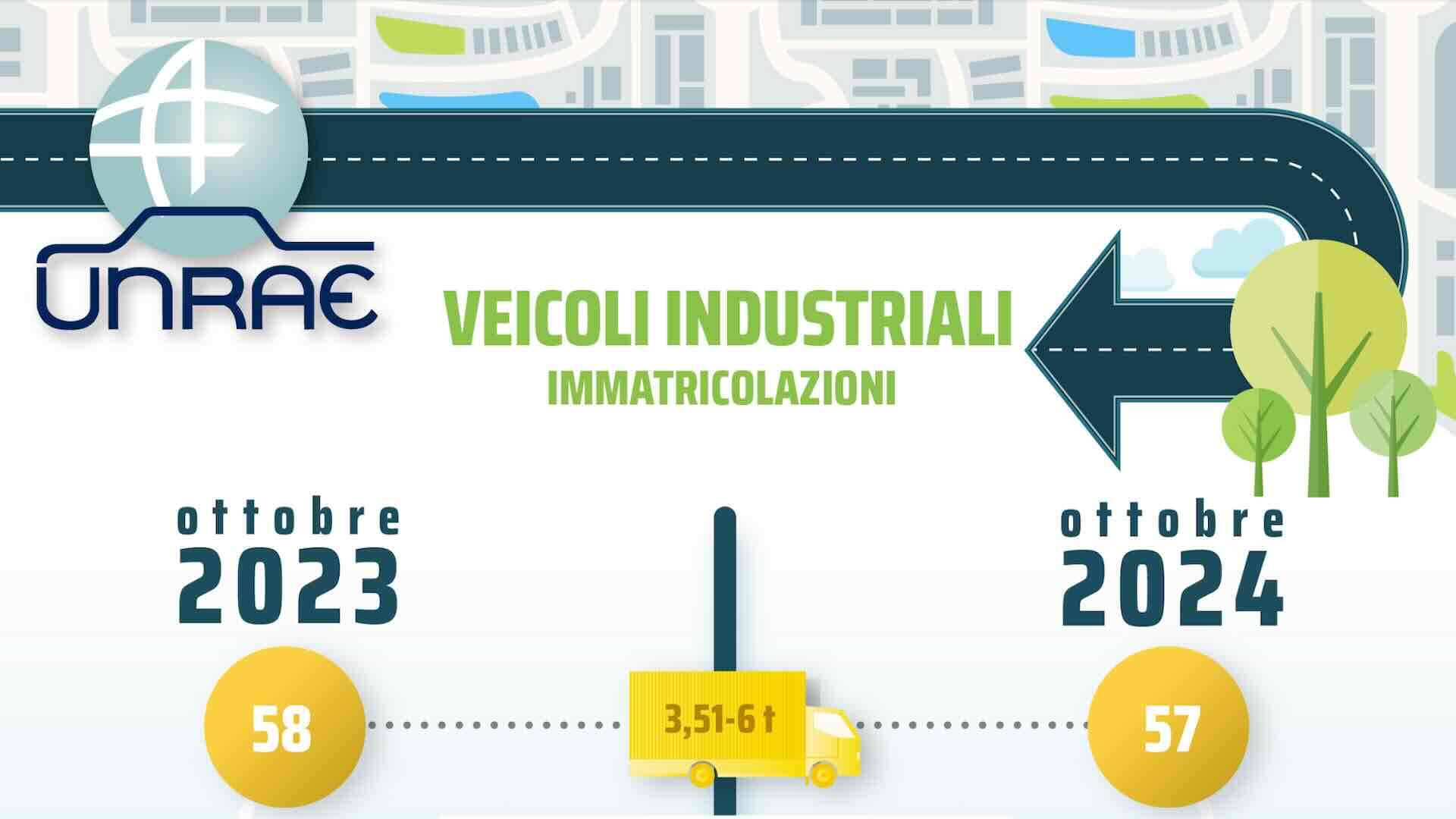 UNRAE: nuova contrazione per i veicoli industriali a ottobre -2,4%