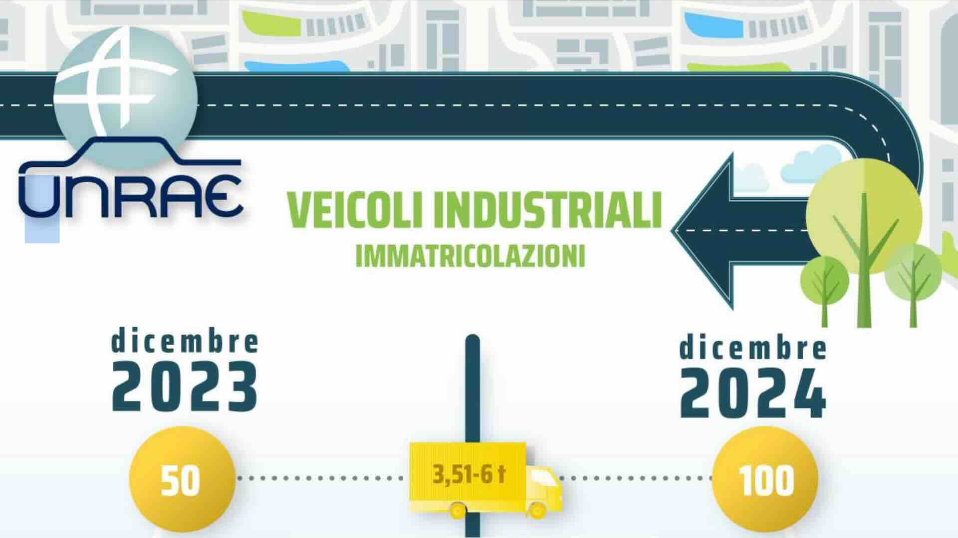 UNRAE, mercato dei veicoli industriali: un 2024 a due volti che chiude a -0,7%