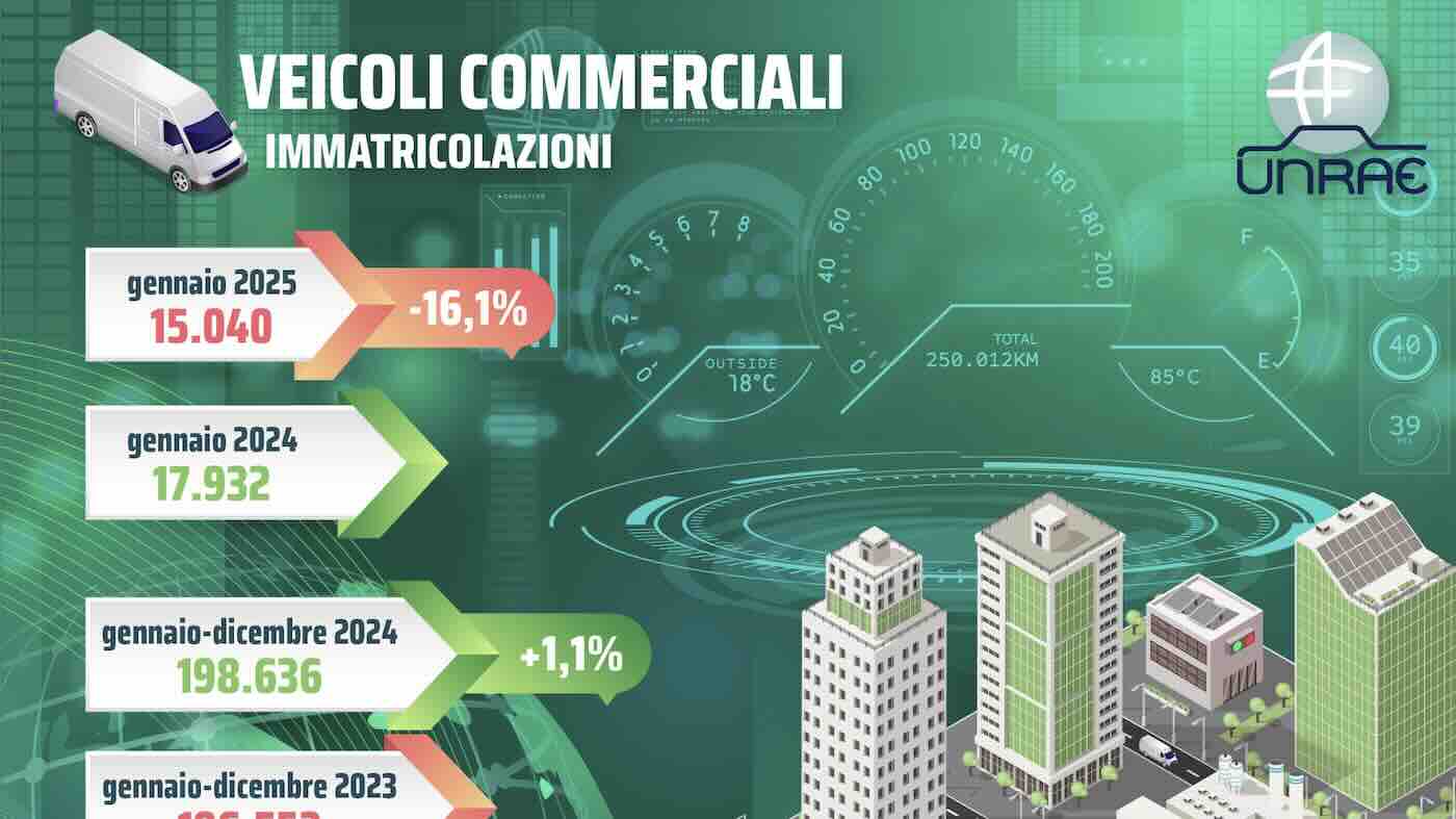 UNRAE: veicoli commerciali in calo, l’autotrasporto attende incentivi per affrontare la crisi